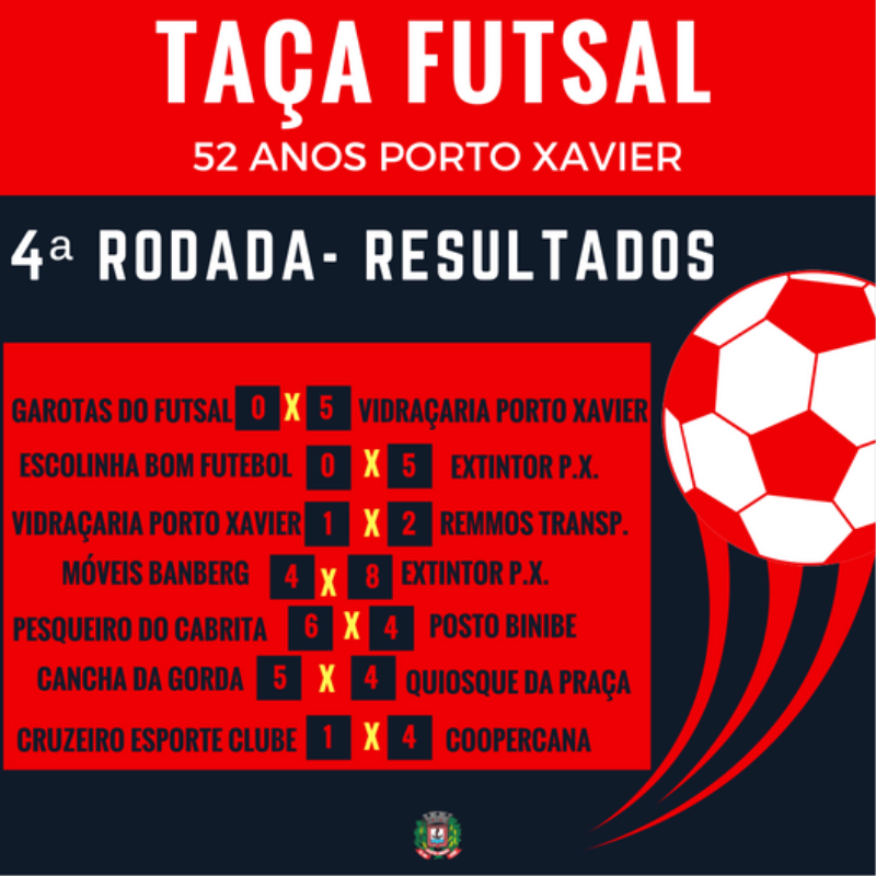 CONFIRA OS RESULTADOS DA 4ª RODADA DA "TAÇA FUTSAL PORTO XAVIER 52 ANOS"